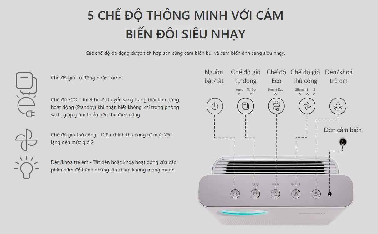 (Gói Thuê) Máy Lọc Không Khí Classic AP-1018F 24 (Gói Thuê) Máy Lọc Không Khí Classic AP-1018F
