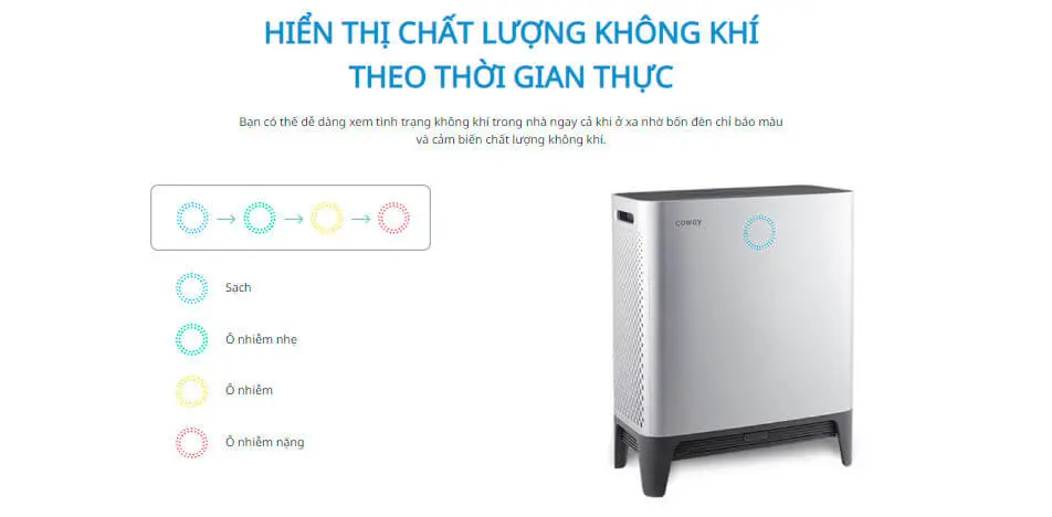(Gói Thuê) Máy Lọc Không Khí Coway PLATFORM 600 AP-2318D 18 (Gói Thuê) Máy Lọc Không Khí Coway PLATFORM 600 AP-2318D