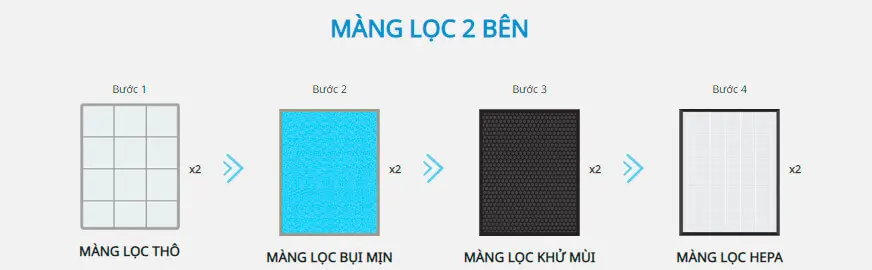 (Gói Thuê) Máy Lọc Không Khí Coway PLATFORM 600 AP-2318D 24 (Gói Thuê) Máy Lọc Không Khí Coway PLATFORM 600 AP-2318D