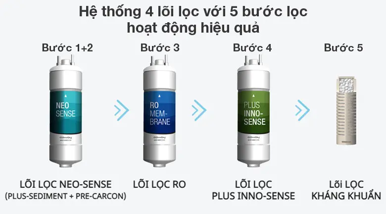 (Gói Thuê) Máy lọc nước Coway CHP – 18AR (VILLAEM2)