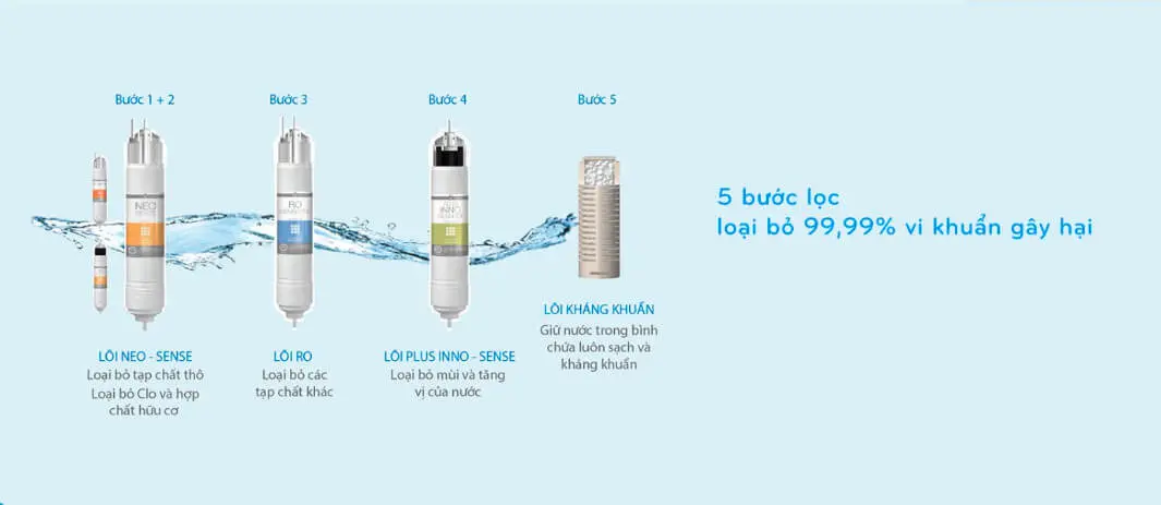 (Gói Thuê)Máy lọc nước nóng lạnh Coway Core CHP-671R – Tủ đứng