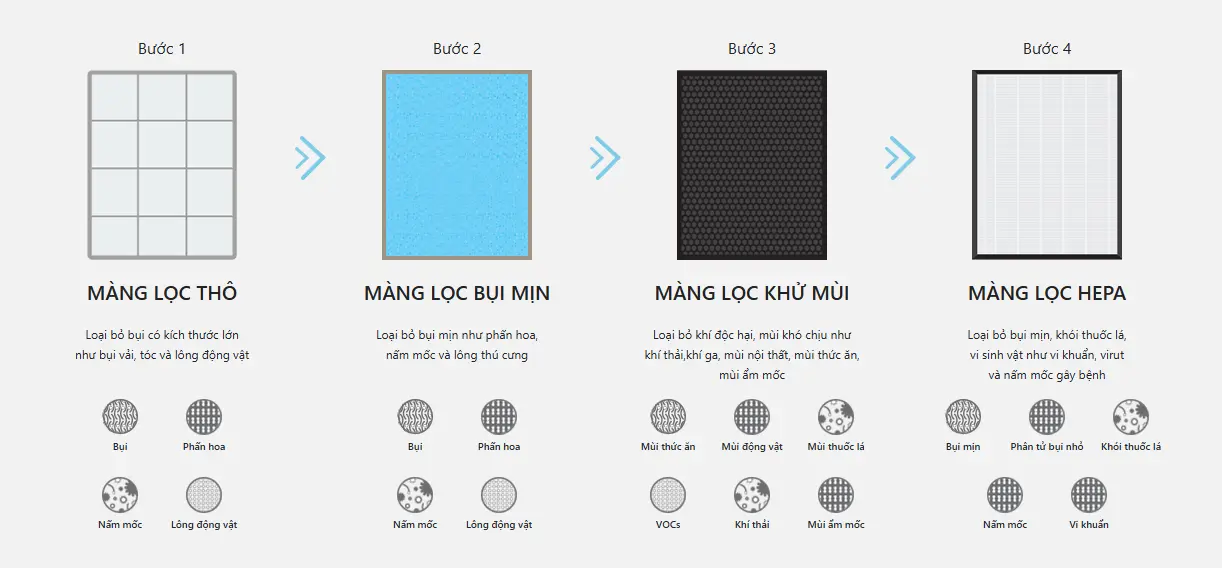 Máy Lọc Không Khí Classic AP-1018F 26 Máy Lọc Không Khí Classic AP-1018F