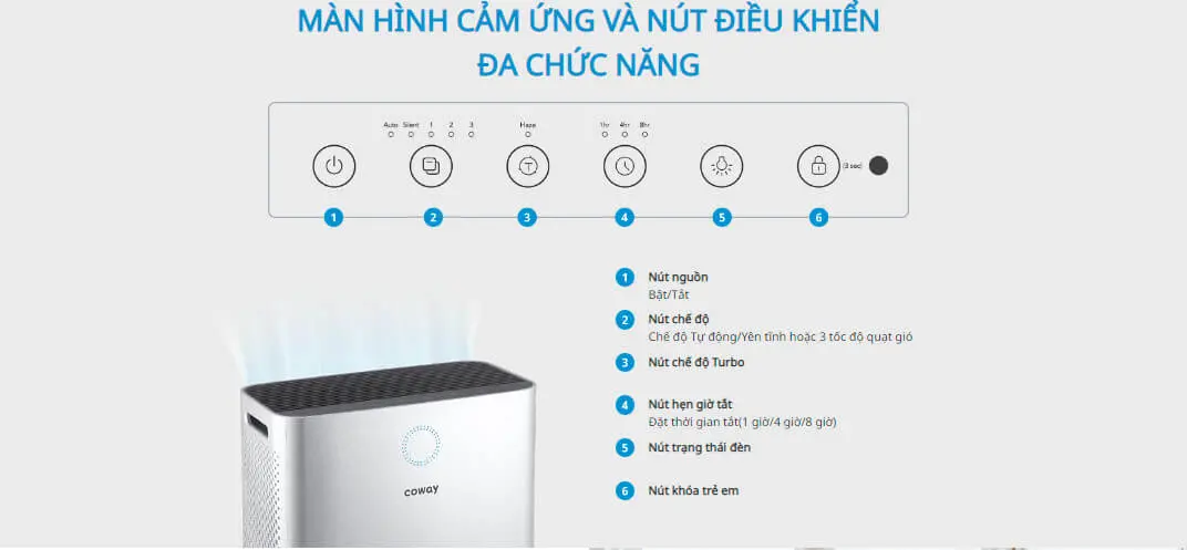Máy Lọc Không Khí Coway PLATFORM 600 AP-2318D