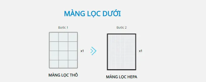 Máy Lọc Không Khí Coway PLATFORM 600 AP-2318D 23 Máy Lọc Không Khí Coway PLATFORM 600 AP-2318D
