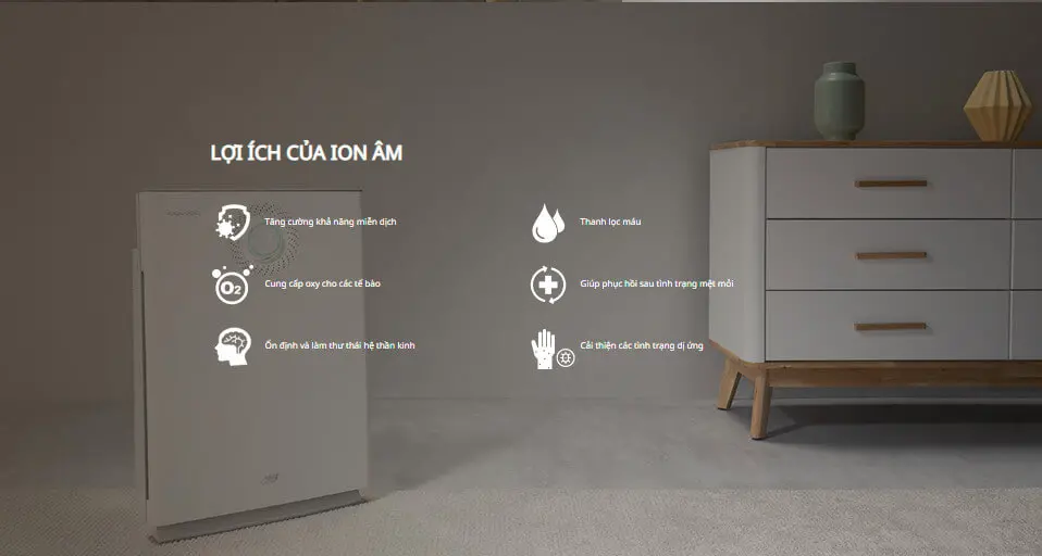 Máy lọc không khí Coway TORNADO AP-1520C