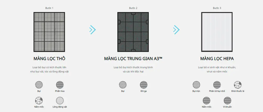 Máy lọc không khí Coway TORNADO AP-1520C