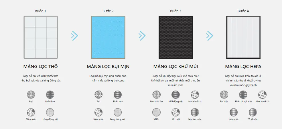 MÁY LỌC KHÔNG KHÍ STORM AP-1516D 20 MÁY LỌC KHÔNG KHÍ STORM AP-1516D