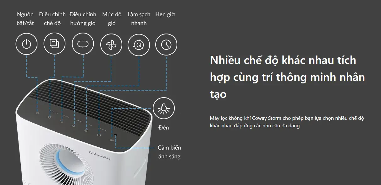 MÁY LỌC KHÔNG KHÍ STORM AP-1516D 21 MÁY LỌC KHÔNG KHÍ STORM AP-1516D