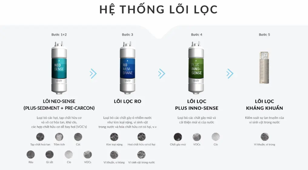 Máy lọc nước Coway CHP - 264L (NEO PLUS) 21 Máy lọc nước Coway CHP – 264L (NEO PLUS)